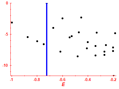 Strength function log
